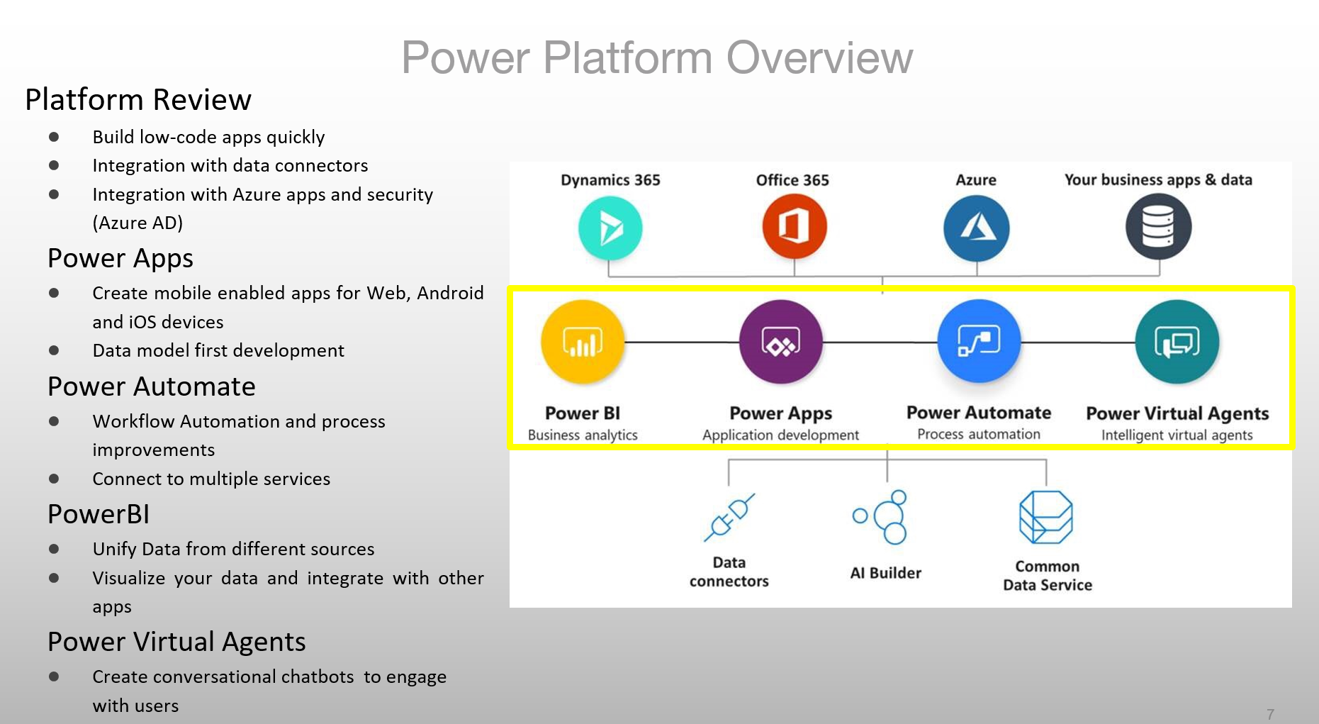 Power Platform by Oscar Garcia @ozkary